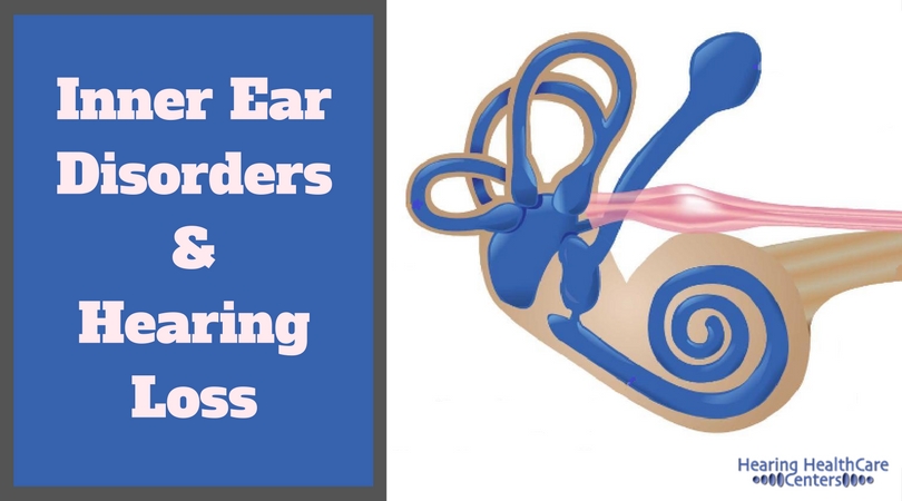 Diagram of the inner ear